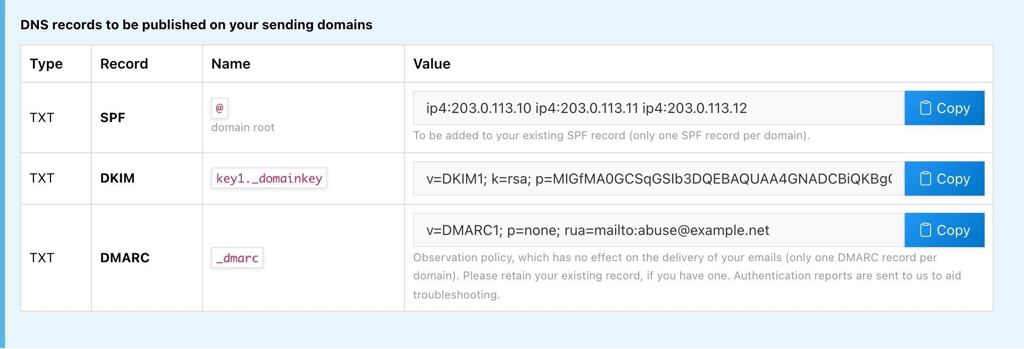 The "DNS records to be published on your sending domains" panel, with a "Copy" button next to each value