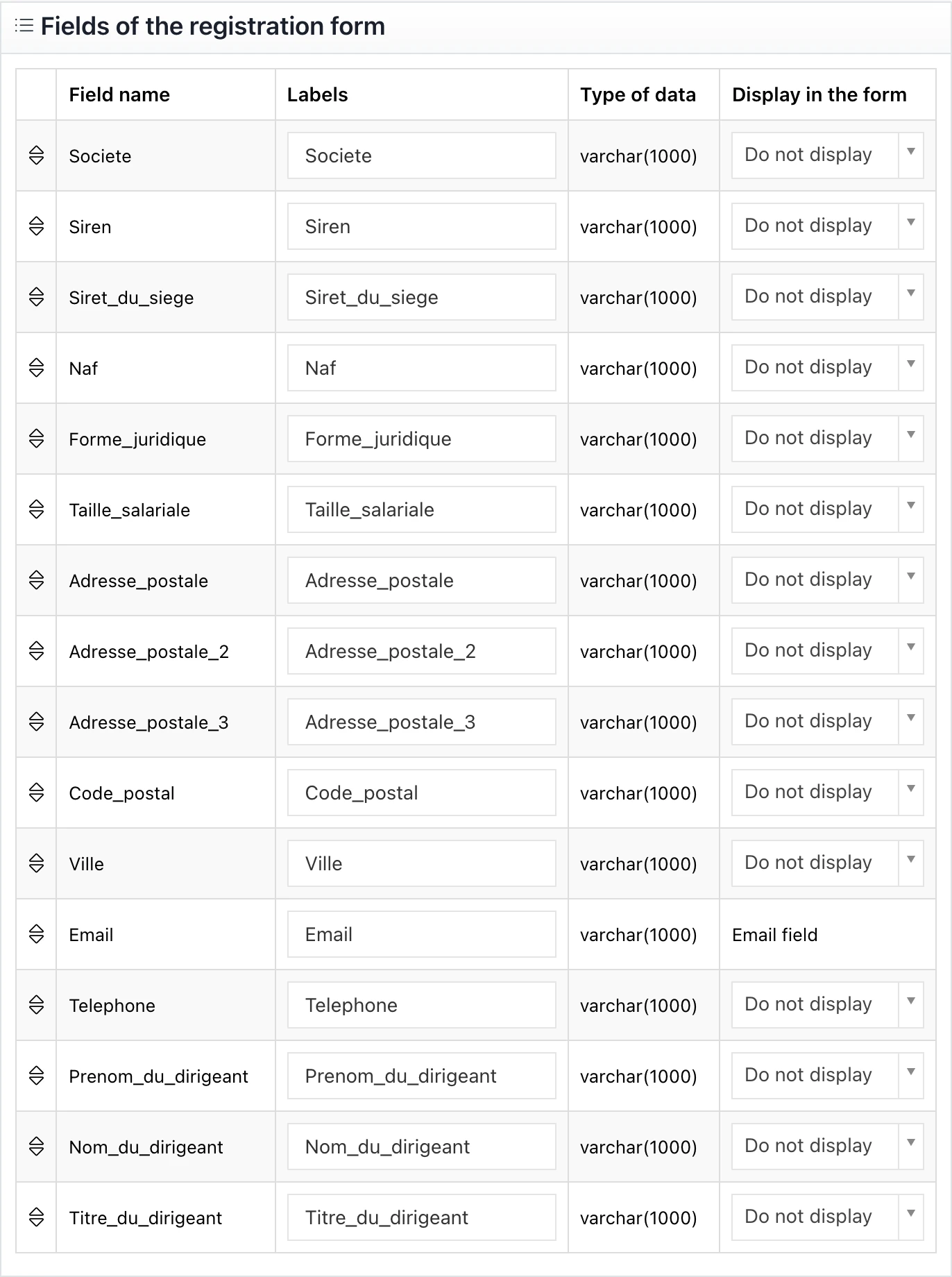 The fields of the registration form